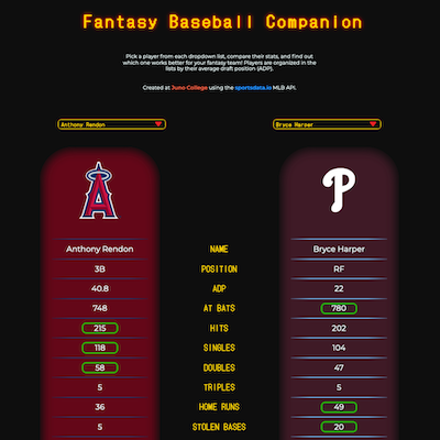 Screenshot of fantasy baseball companion app.